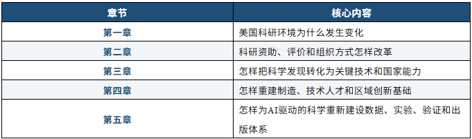 白宫《科学：新黄金时代》到底讲了什么？